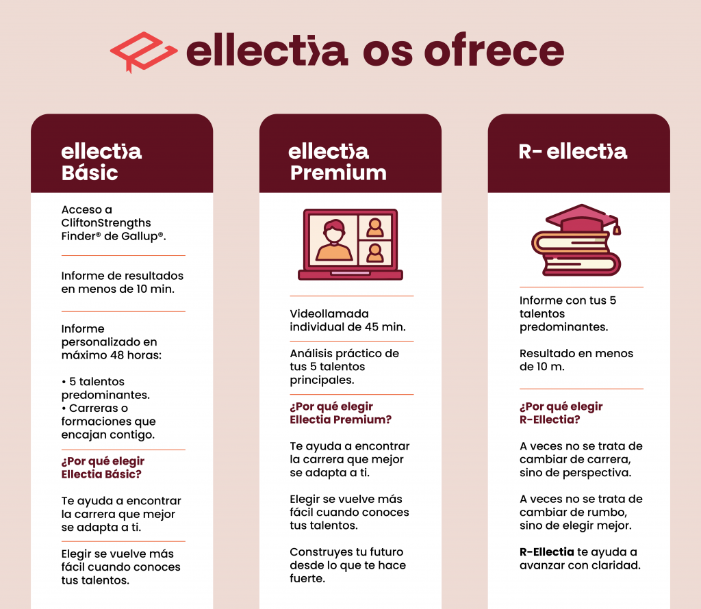 La imagen actual no tiene texto alternativo. El nombre del archivo es: Ellectia-os-ofrece-scaled.png